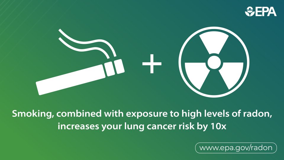 smoking plus radon exposure increases the chances of lung cancer by 10x