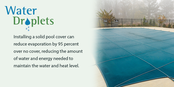 Installing a solid pool cover can reduce evaporation by 95 percent over no cover, reducing the amount of water and energy needed to maintain the water and heat level.