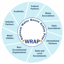 National Water Reuse Action Plan and Program logo