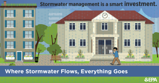 Trees rain gardens, permeable pavement, green roof capture rain around two large buildings.